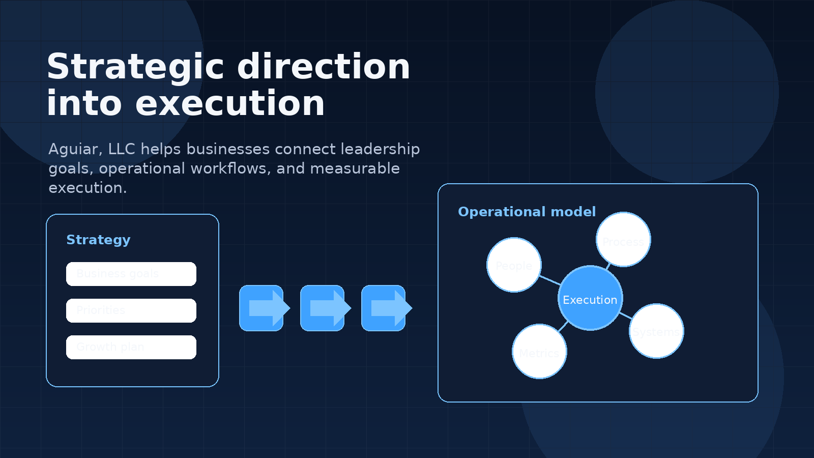 Strategic direction into execution