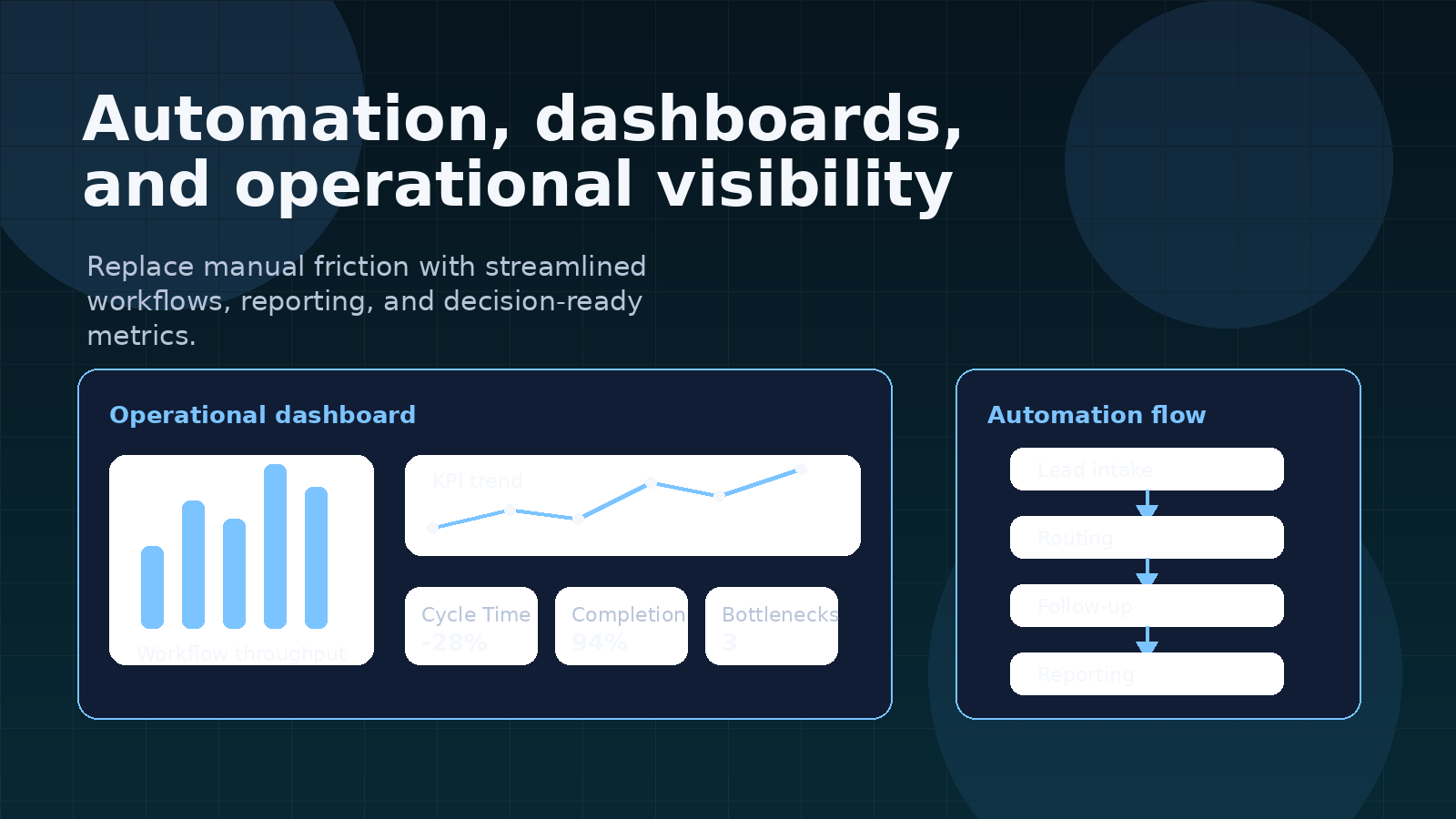 Automation dashboards and operational visibility