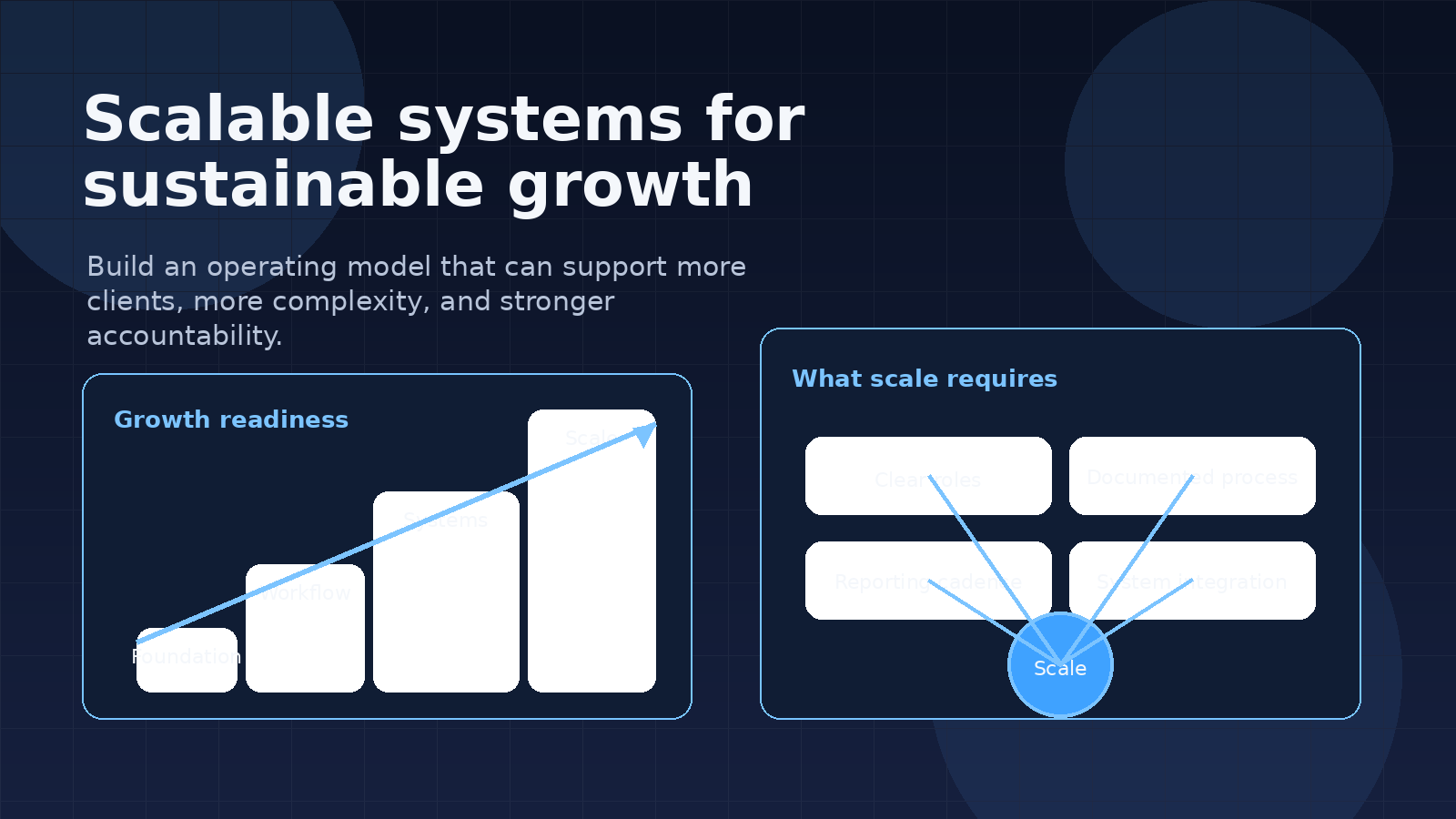 Scalable systems for sustainable growth